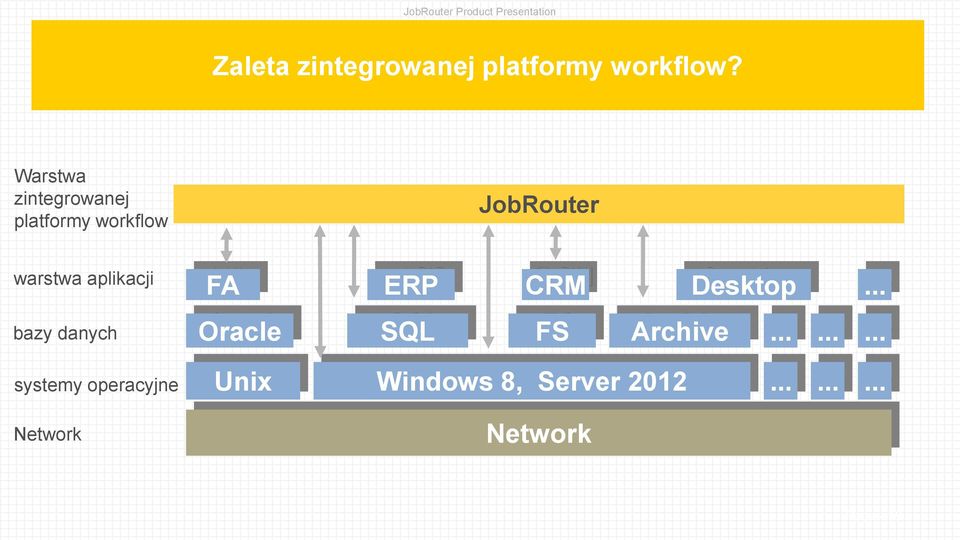 danych systemy operacyjne Network JobRouter FA ERP CRM Desktop.