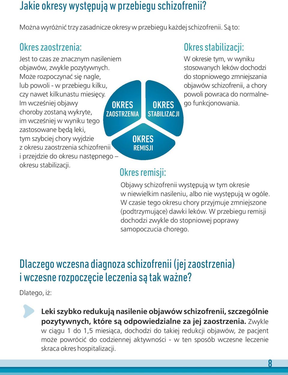 Im wcześniej objawy OKRES OKRES choroby zostaną wykryte, ZAOSTRZENIA STABILIZACJI im wcześniej w wyniku tego zastosowane będą leki, tym szybciej chory wyjdzie OKRES z okresu zaostrzenia schizofrenii