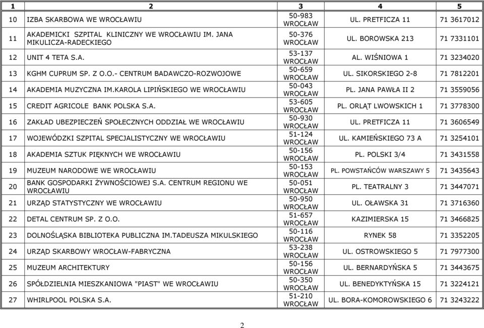 A. CENTRUM REGIONU WE IU 21 URZĄD STATYSTYCZNY WE IU 22 DETAL CENTRUM SP. Z O.O. 23 DOLNOŚLĄSKA BIBLIOTEKA PUBLICZNA IM.