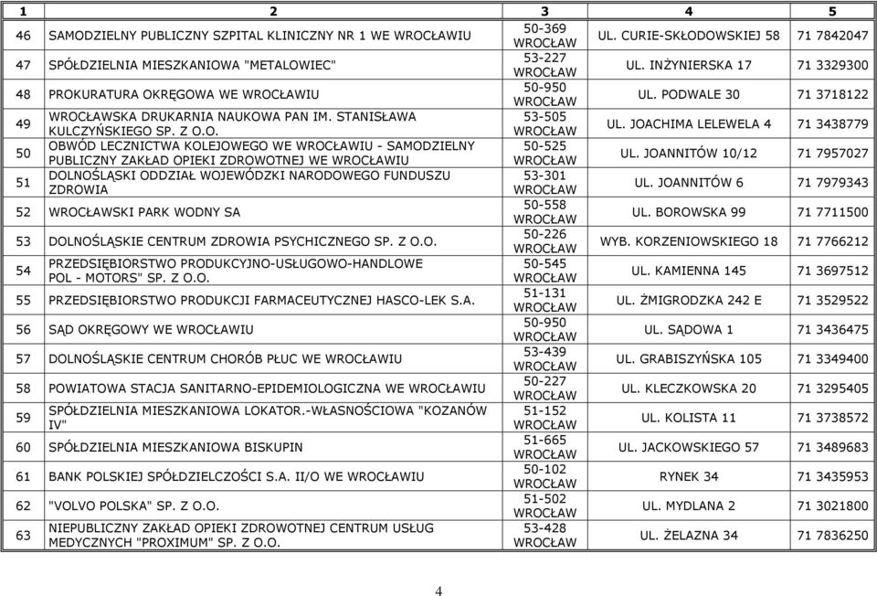 JOANNITÓW 10/12 717957027 DOLNOŚLĄSKI ODDZIAŁ WOJEWÓDZKI NARODOWEGO FUNDUSZU 53-301 51 ZDROWIA UL. JOANNITÓW 6 717979343 52 SKI PARK WODNY SA 50-558 UL.