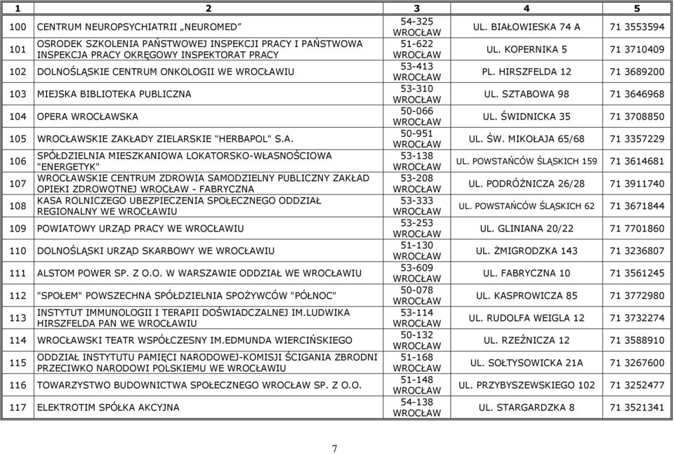 ŚWIDNICKA 35 713708850 105 SKIE ZAKŁADY ZIELARSKIE "HERBAPOL" S.A. 50-951 UL. ŚW. MIKOŁAJA 65/68 713357229 SPÓŁDZIELNIA MIESZKANIOWA LOKATORSKO-WŁASNOŚCIOWA 53-138 106 UL.