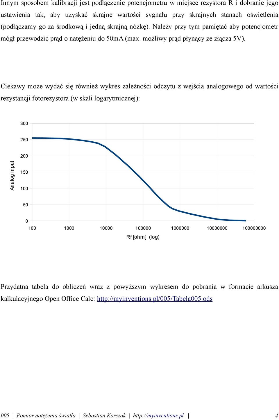 Ciekawy może wydać się również wykres zależności odczytu z wejścia analogowego od wartości rezystancji fotorezystora (w skali logarytmicznej): 300 250 200 Analog input 150 100 50 0 100 1000 10000