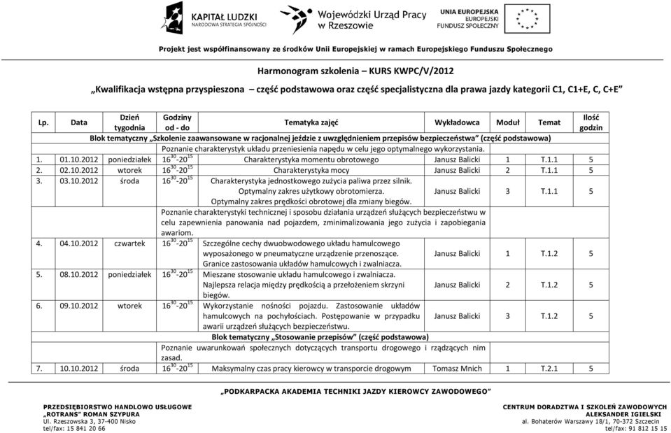 podstawowa) Poznanie charakterystyk układu przeniesienia napędu w celu jego optymalnego wykorzystania. 1. 01.10.2012 poniedziałek 16 30-20 15 Charakterystyka momentu obrotowego Janusz Balicki 1 T.1.1 5 2.