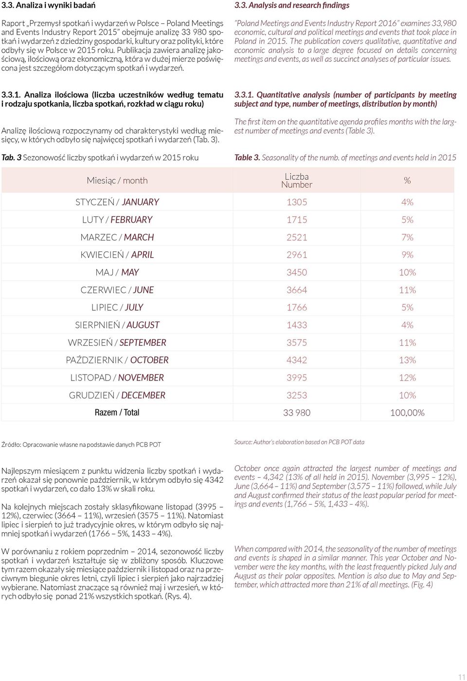 3. Analysis and research findings Poland Meetings and Events Industry Report 2016 examines 33,980 economic, cultural and political meetings and events that took place in Poland in 2015.