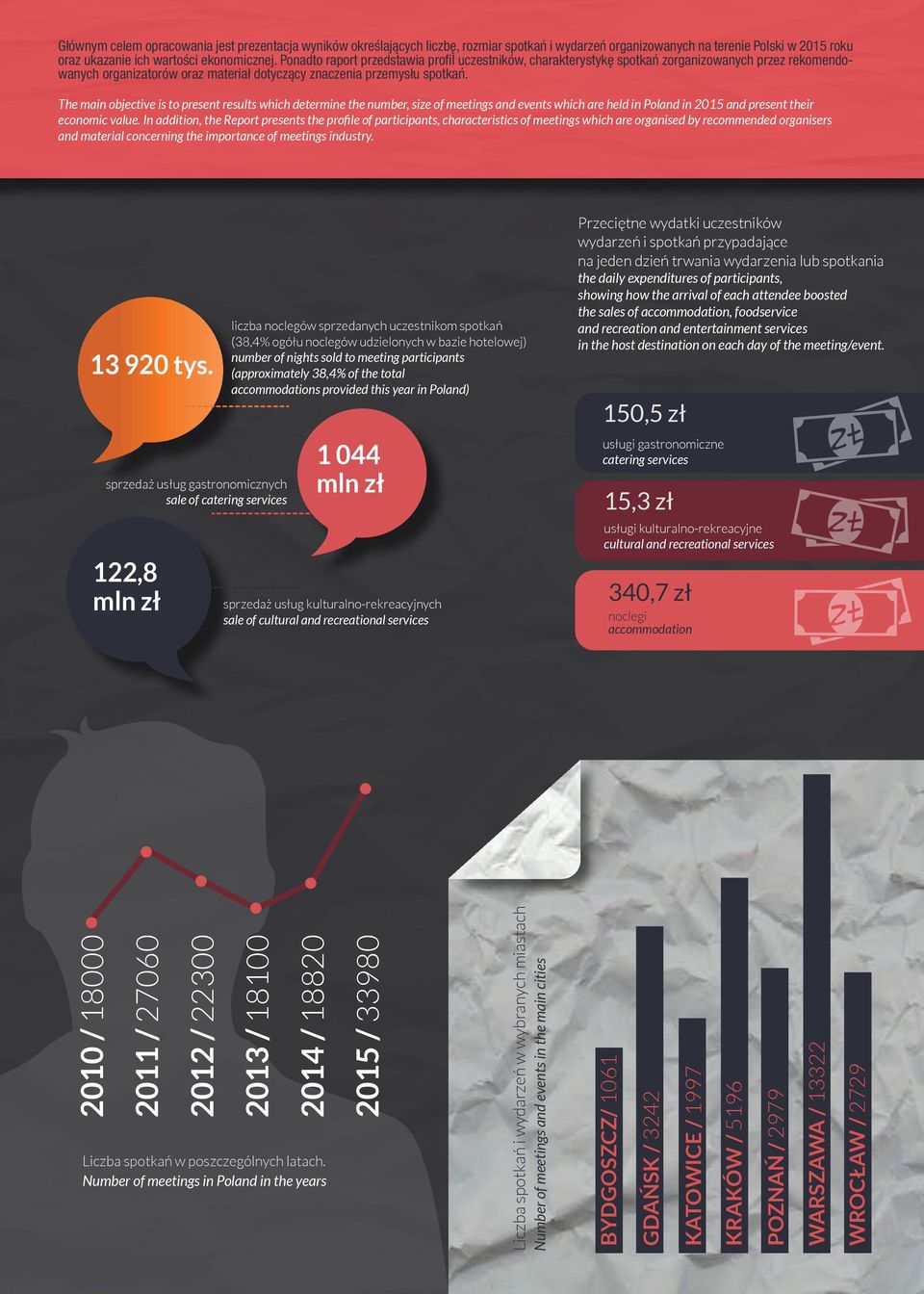 The main objective is to present results which determine the number, size of meetings and events which are held in Poland in 2015 and present their economic value.