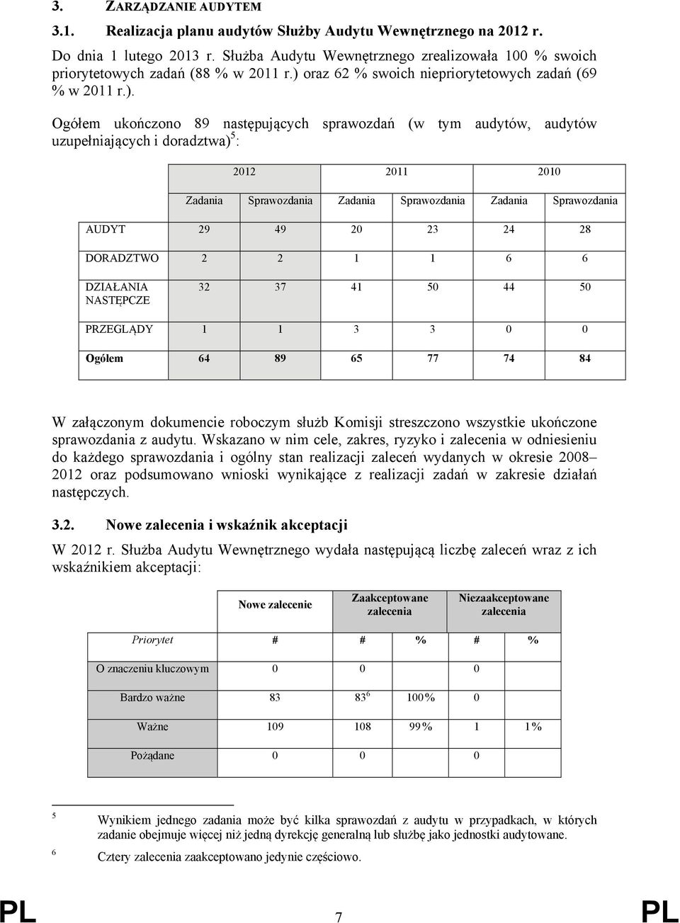 oraz 62 % swoich niepriorytetowych zadań (69 % w 2011 r.).