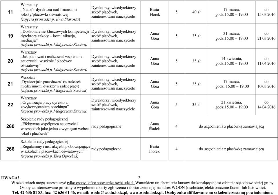 2016 20 Jak planować i realizować wspieranie nauczycieli w szkole / placówce oświatowej 14 kwietnia, 11.04.