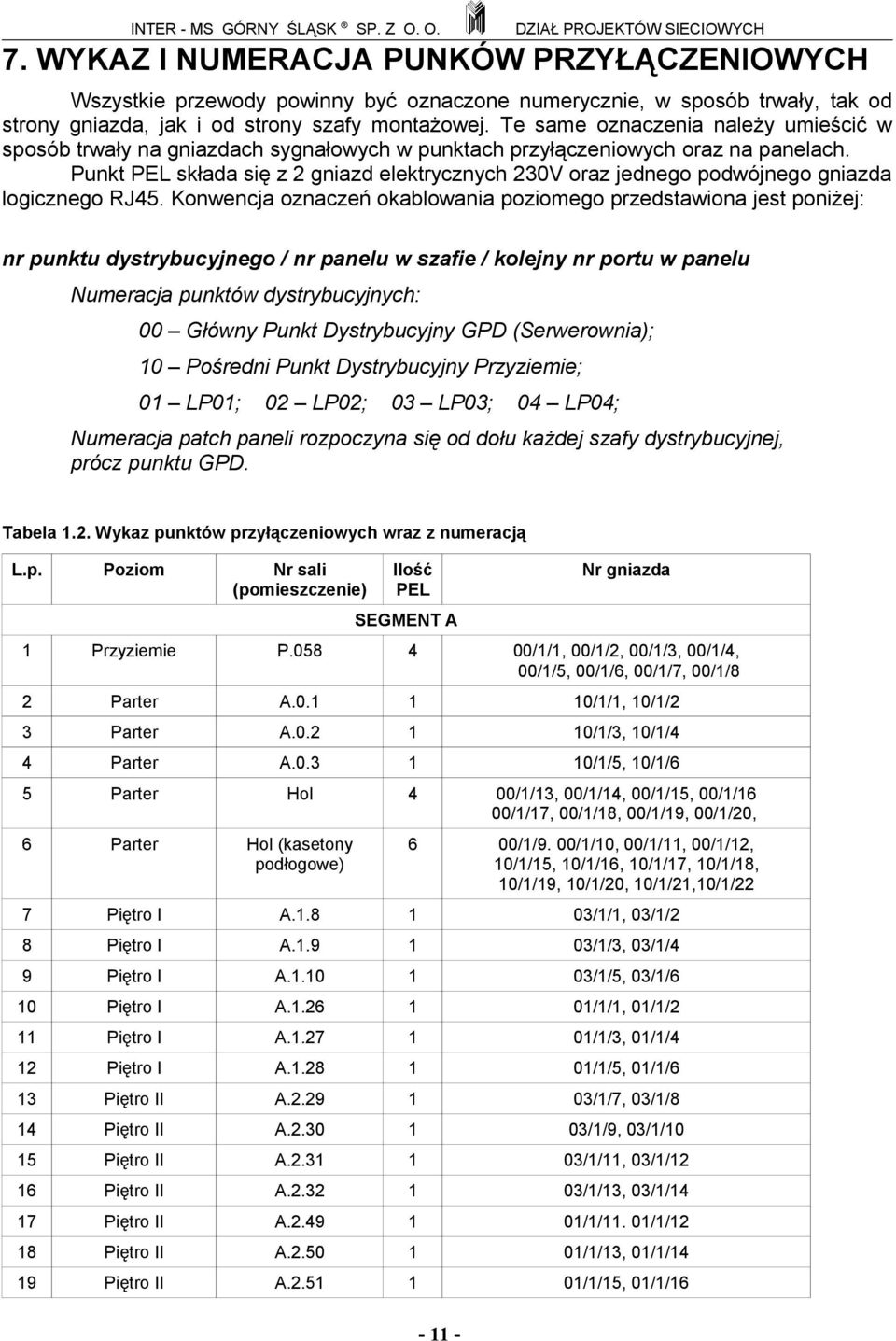 Punkt PEL składa się z 2 gniazd elektrycznych 230V oraz jednego podwójnego gniazda logicznego RJ45.