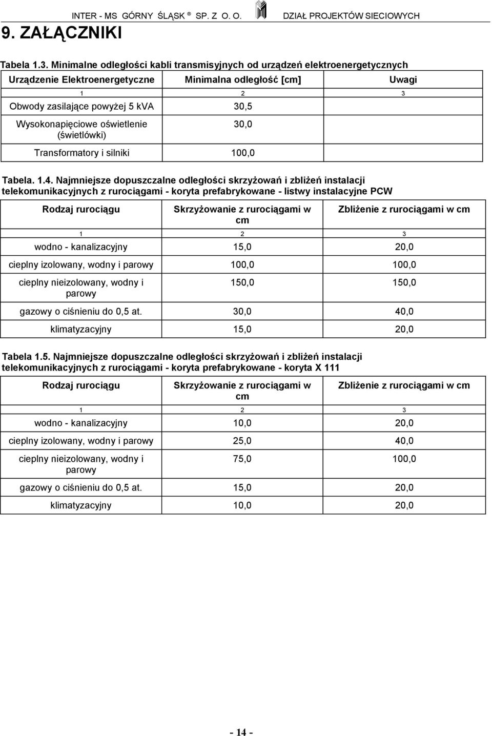 oświetlenie (świetlówki) 30,0 Transformatory i silniki 100,0 Tabela. 1.4.