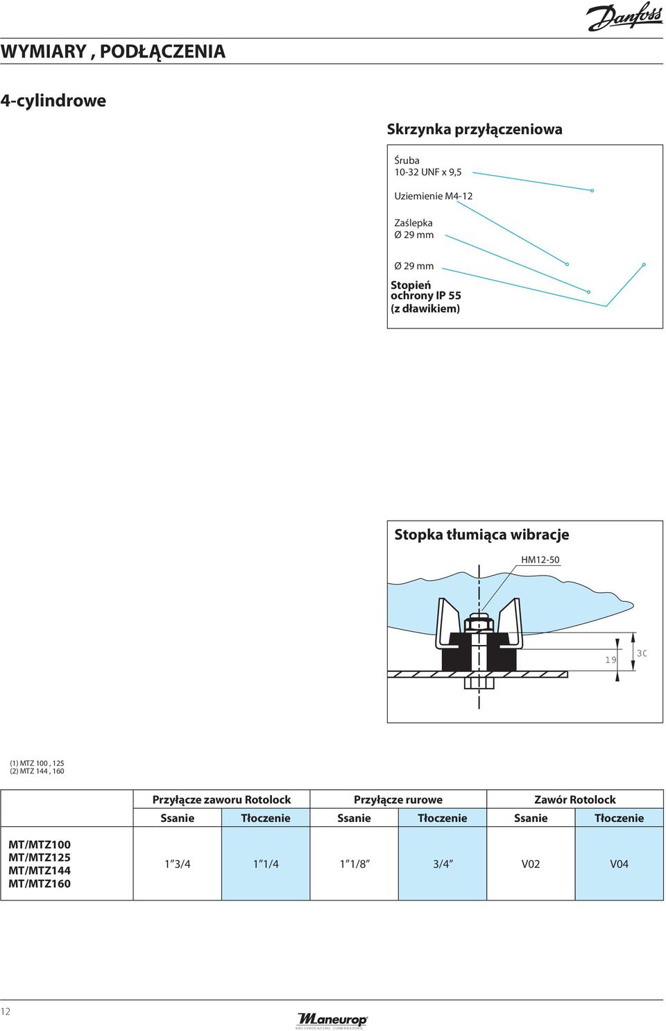 MTZ 100, 125 (2) MTZ 144, 160 Przyłącze zaworu Rotolock Przyłącze rurowe Zawór Rotolock Ssanie Tłoczenie