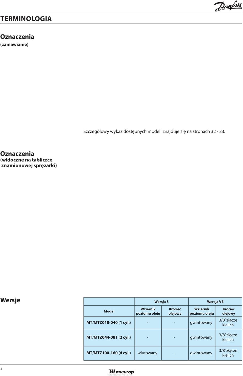 olejowy Wziernik poziomu oleju MT/MTZ018-040 (1 cyl.