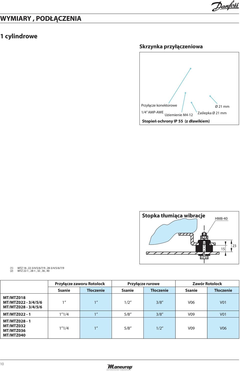 36, 40 MT/MTZ018 MT/MTZ022-3/4/5/6 MT/MTZ028-3/4/5/6 Przyłącze zaworu Rotolock Przyłącze rurowe Zawór Rotolock Ssanie Tłoczenie Ssanie