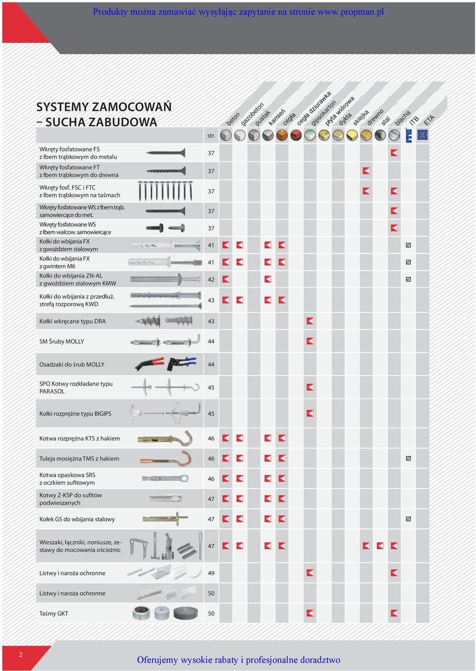 samowiercące do met. Wkręty fosfatowane WS z łbem walcow.