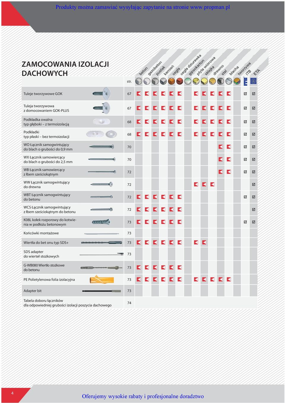 0,9 mm WX Łącznik samowiercący do blach o grubości do 2,5 mm WB Łącznik samowiercący z łbem sześciokątnym WW Łącznik samogwintujący do drewna WBT Łącznik samogwintujący do betonu WCS Łącznik