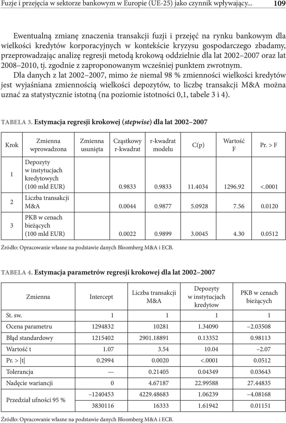 metodą krokową oddzielnie dla lat 2002 2007 oraz lat 2008 2010, tj. zgodnie z zaproponowanym wcześniej punktem zwrotnym.