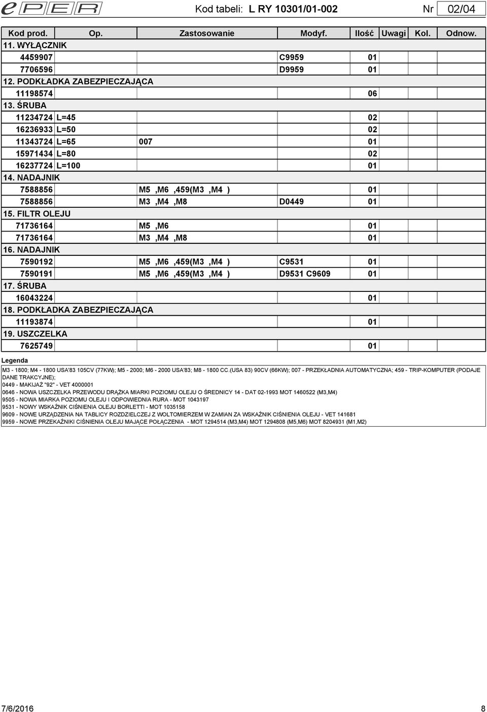 FILTR OLEJU 71736164 M5,M6 01 71736164 M3,M4,M8 01 16. NADAJNIK 7590192 M5,M6,459(M3,M4 ) C9531 01 7590191 M5,M6,459(M3,M4 ) D9531 C9609 01 17. ŚRUBA 16043224 01 18.