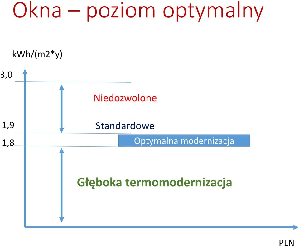 1,8 Standardowe Optymalna