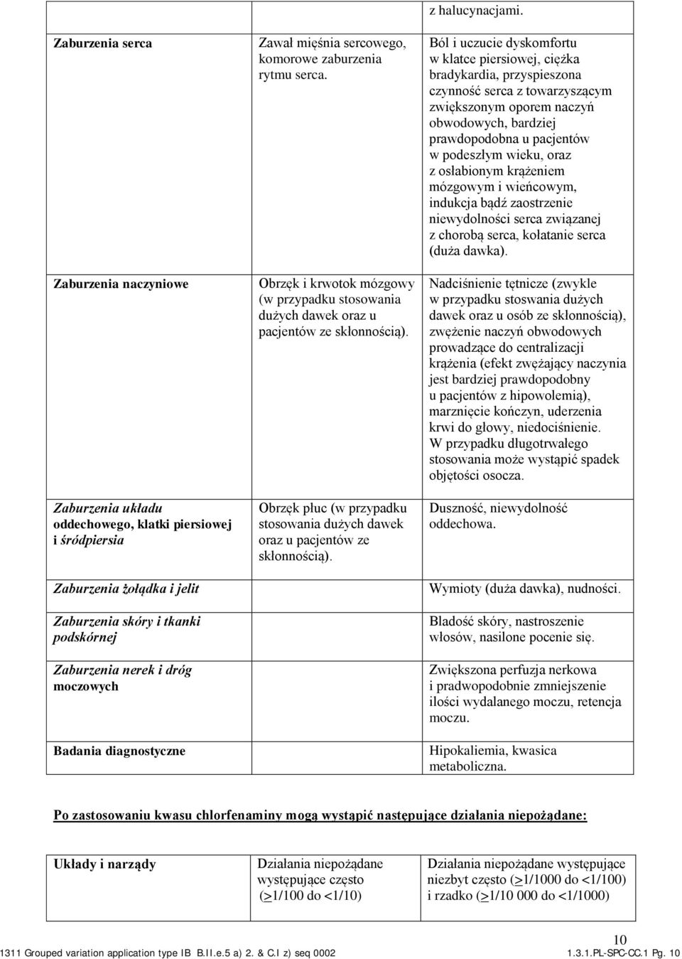 Obrzęk płuc (w przypadku stosowania dużych dawek oraz u pacjentów ze skłonnością). z halucynacjami.