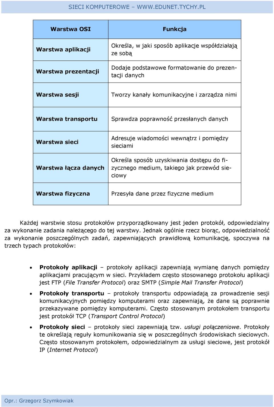 dostępu do fizycznego medium, takiego jak przewód sieciowy Warstwa fizyczna Przesyła dane przez fizyczne medium Każdej warstwie stosu protokołów przyporządkowany jest jeden protokół, odpowiedzialny