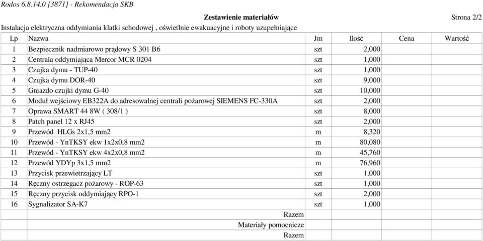 Bezpiecznik nadmiarowo prądowy S 301 B6 szt 2,000 2 Centrala oddymiająca Mercor MCR 0204 szt 1,000 3 Czujka dymu - TUP-40 szt 1,000 4 Czujka dymu DOR-40 szt 9,000 5 Gniazdo czujki dymu G-40 szt