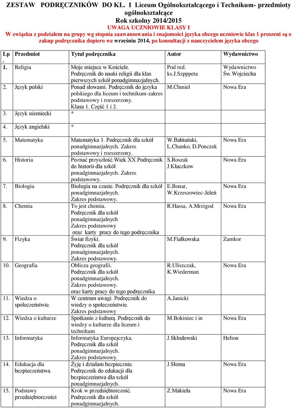 proszeni są o zakup podręcznika dopiero we wrześniu 2014, po konsultacji z nauczycielem języka obcego Lp Przedmiot Tytuł podręcznika Autor Wydawnictwo. 1. Religia Moje miejsce w Kościele.