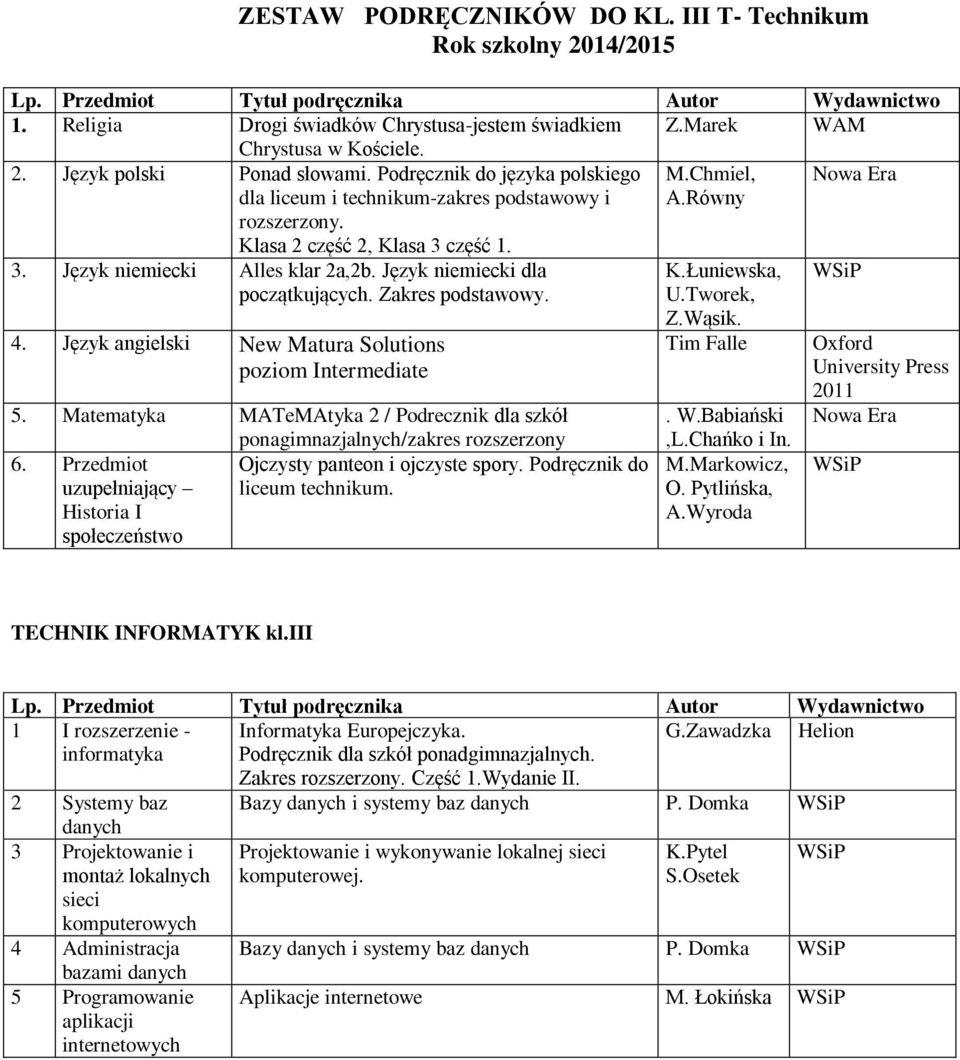 Język niemiecki dla początkujących. 4. Język angielski New Matura Solutions poziom Intermediate 5. Matematyka MATeMAtyka 2 / Podrecznik dla szkół ponagimnazjalnych/zakres rozszerzony 6.