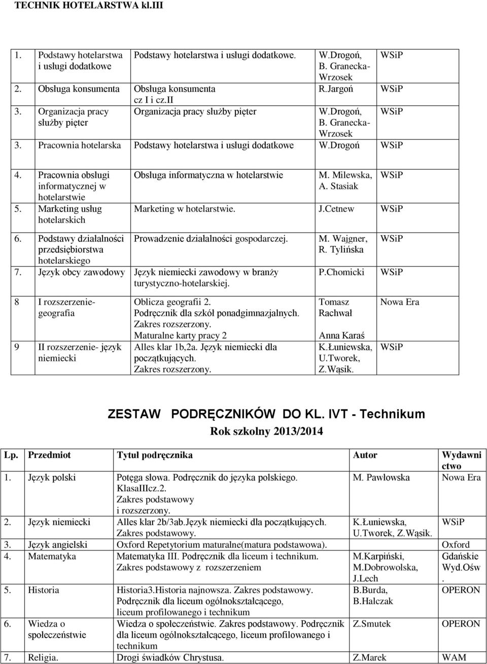 Pracownia hotelarska Podstawy hotelarstwa i usługi dodatkowe W.Drogoń 4. Pracownia obsługi informatycznej w hotelarstwie 5. Marketing usług hotelarskich Obsługa informatyczna w hotelarstwie M.