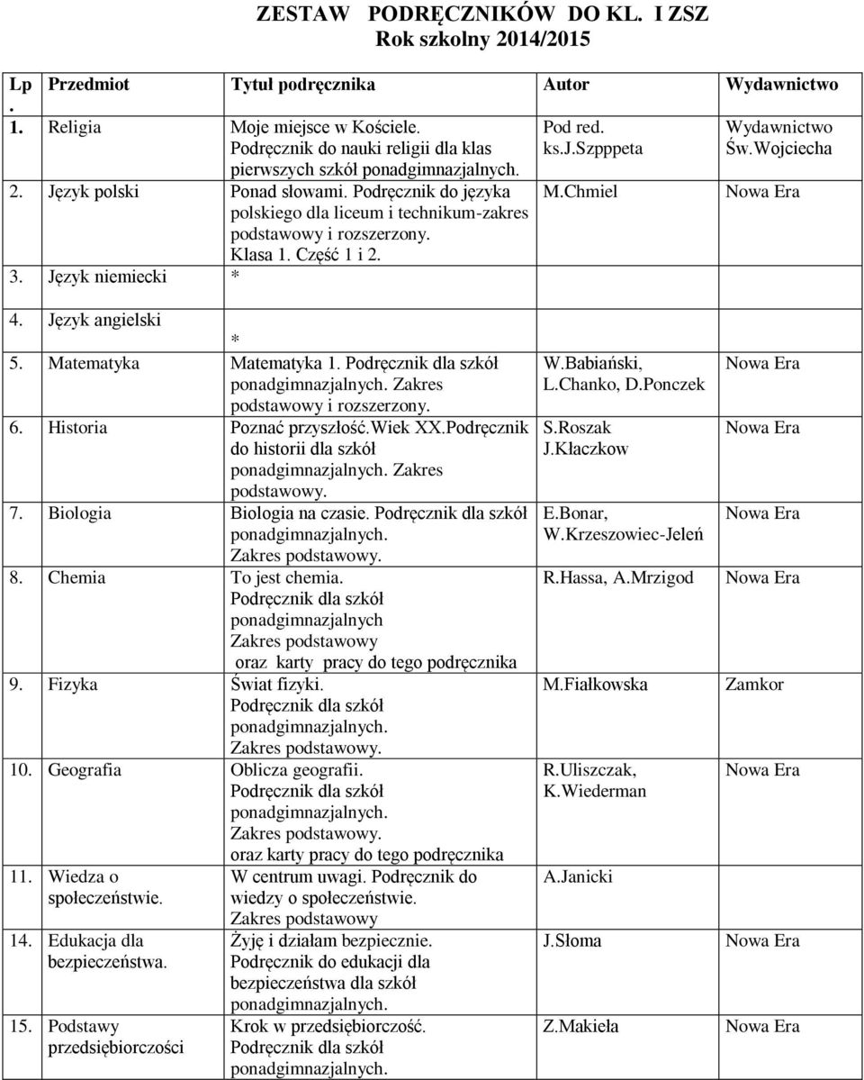 Matematyka Matematyka 1. Zakres 6. Historia Poznać przyszłość.wiek XX.Podręcznik do historii dla szkół Zakres podstawowy. 7. Biologia Biologia na czasie. 8. Chemia To jest chemia.