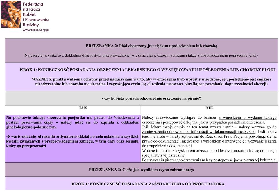 stwierdzone, że upośledzenie jest ciężkie i nieodwracalne lub choroba nieuleczalna i zagrażająca życiu (są określenia ustawowe określające przesłanki dopuszczalności aborcji) - czy kobieta posiada