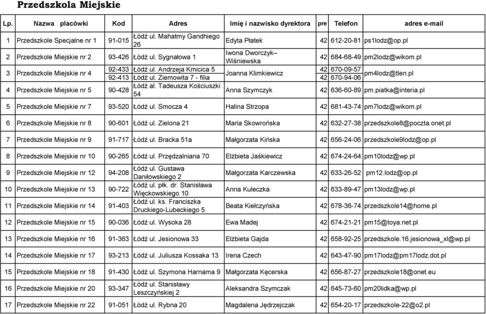 pl 3 Przedszkole Miejskie nr 4 92-433 Łódź ul. Andrzeja Kmicica 5 42 670-09-57 Joanna Klimkiewicz pm4lodz@tlen.pl 92-413 Łódź ul. Ziemowita 7 - filia 42 670-94-06 4 Przedszkole Miejskie nr 5 Łódź al.