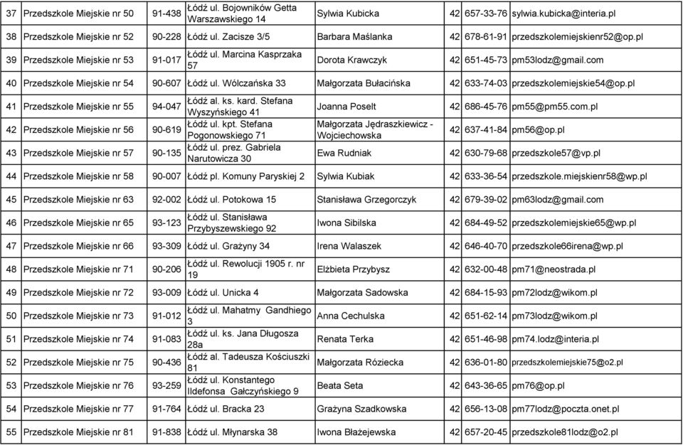 com 40 Przedszkole Miejskie nr 54 90-607 Łódź ul. Wólczańska 33 Małgorzata Bułacińska 42 633-74-03 przedszkolemiejskie54@op.pl Łódź al. ks. kard.