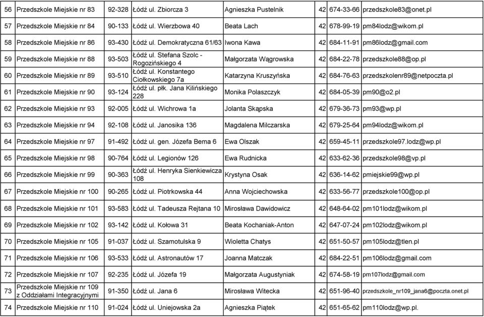 Stefana Szolc - 59 Przedszkole Miejskie nr 88 93-503 Rogozińskiego 4 Łódź ul. Konstantego 60 Przedszkole Miejskie nr 89 93-510 Ciołkowskiego 7a Łódź ul. płk.