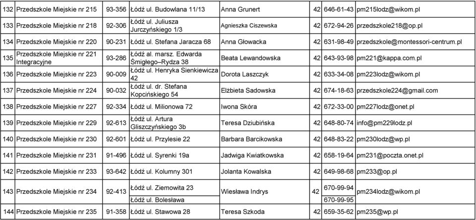 Stefana Jaracza 68 Anna Głowacka 42 631-98-49 przedszkole@montessori-centrum.pl Przedszkole Miejskie nr 221 Łódź al. marsz. Edwarda 135 93-286 Beata Lewandowska Integracyjne Śmigłego Rydza 38 Łódź ul.