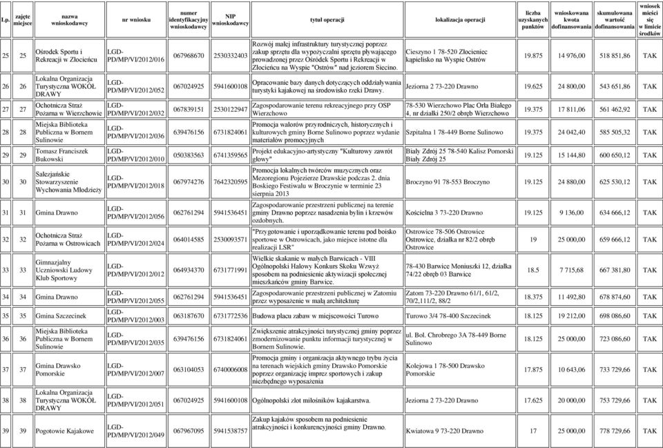 Turystyczna WOKÓŁ DRAWY 39 39 Pogotowie Kajakowe PD/MP/VI/2012/016 PD/MP/VI/2012/052 PD/MP/VI/2012/032 PD/MP/VI/2012/036 PD/MP/VI/2012/010 PD/MP/VI/2012/018 PD/MP/VI/2012/056 PD/MP/VI/2012/024