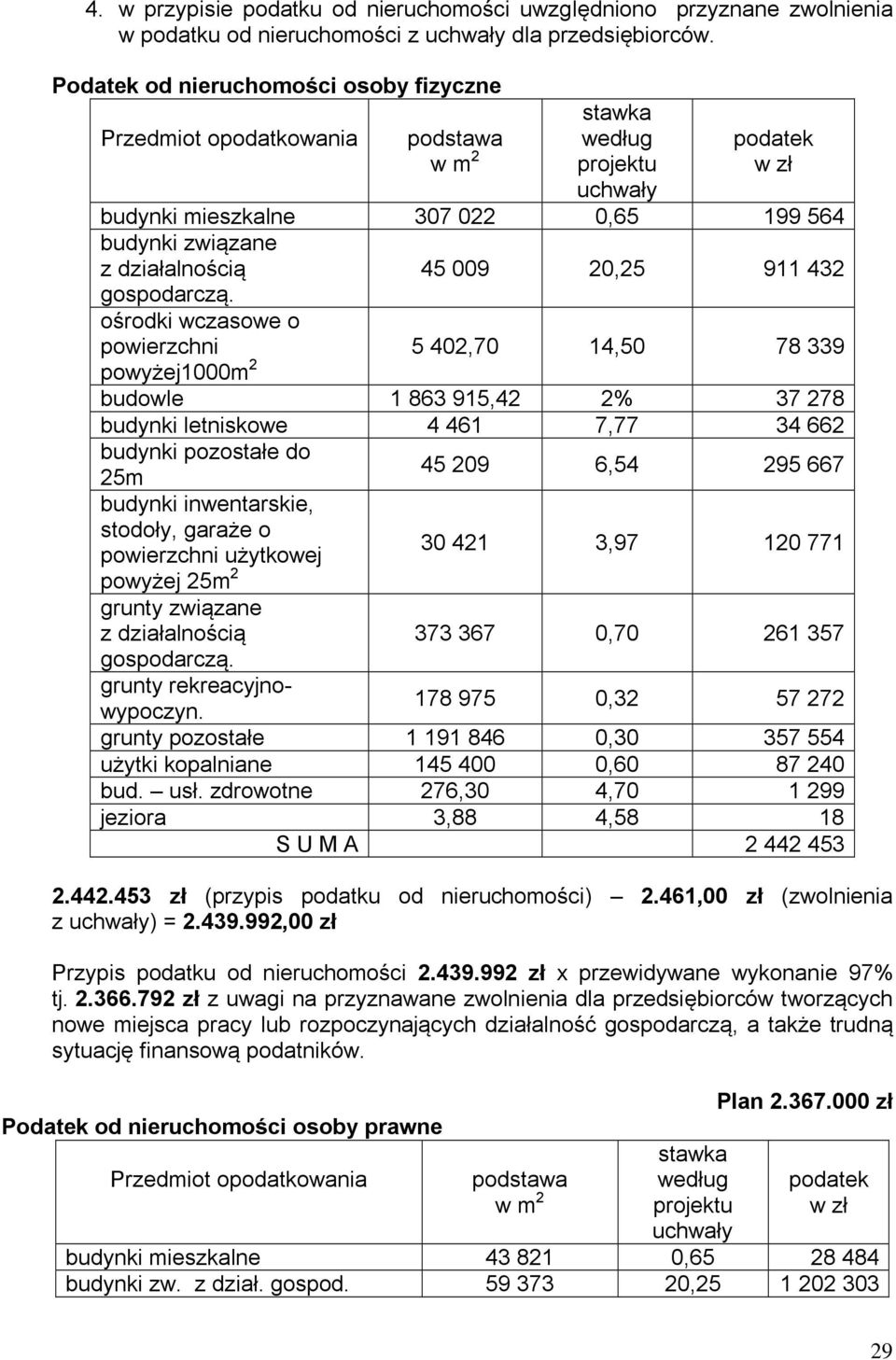 gospodarczą.