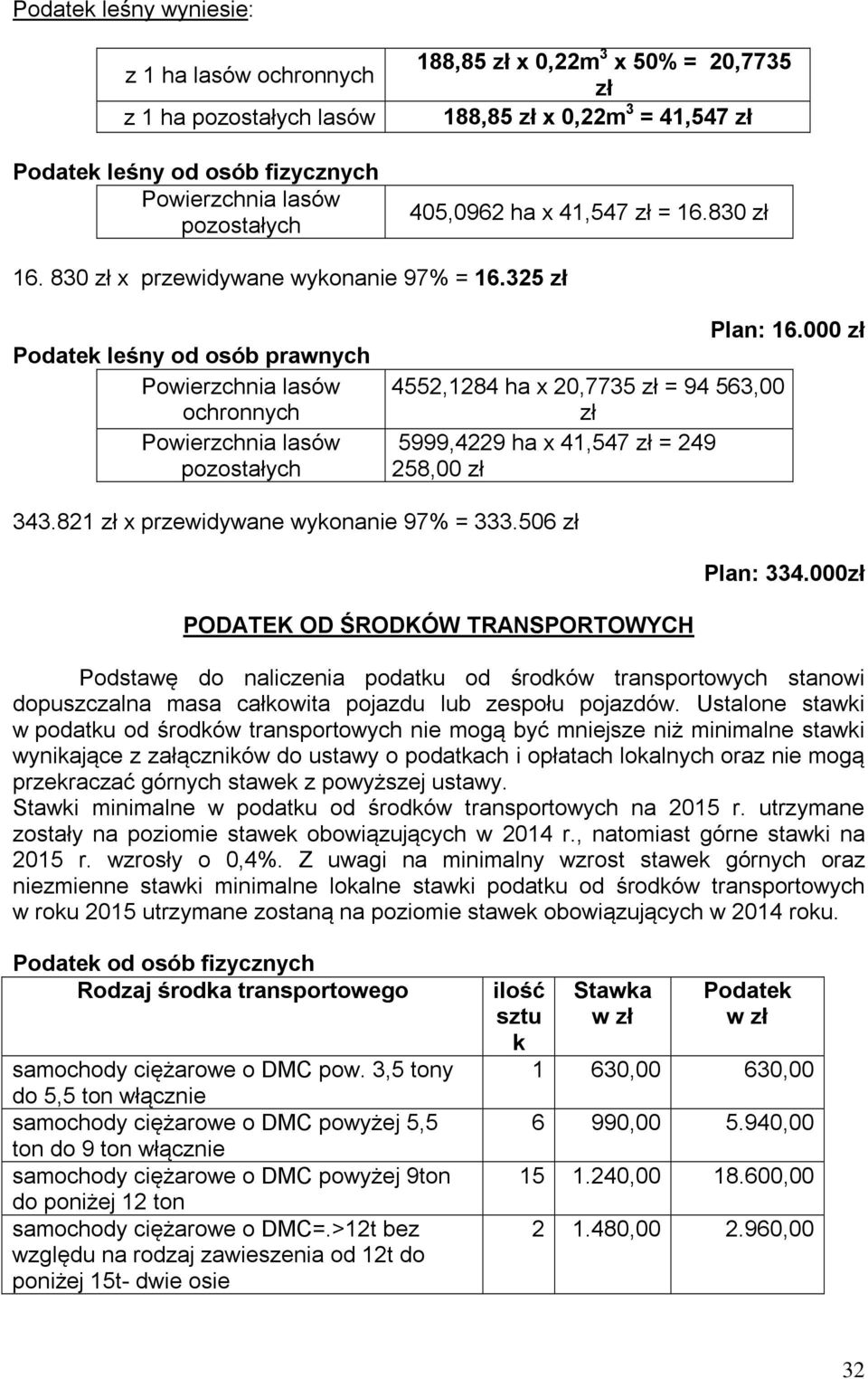 000 4552,1284 ha x 20,7735 = 94 563,00 5999,4229 ha x 41,547 = 249 258,00 343.821 x przewidywane wykonanie 97% = 333.506 Plan: 334.
