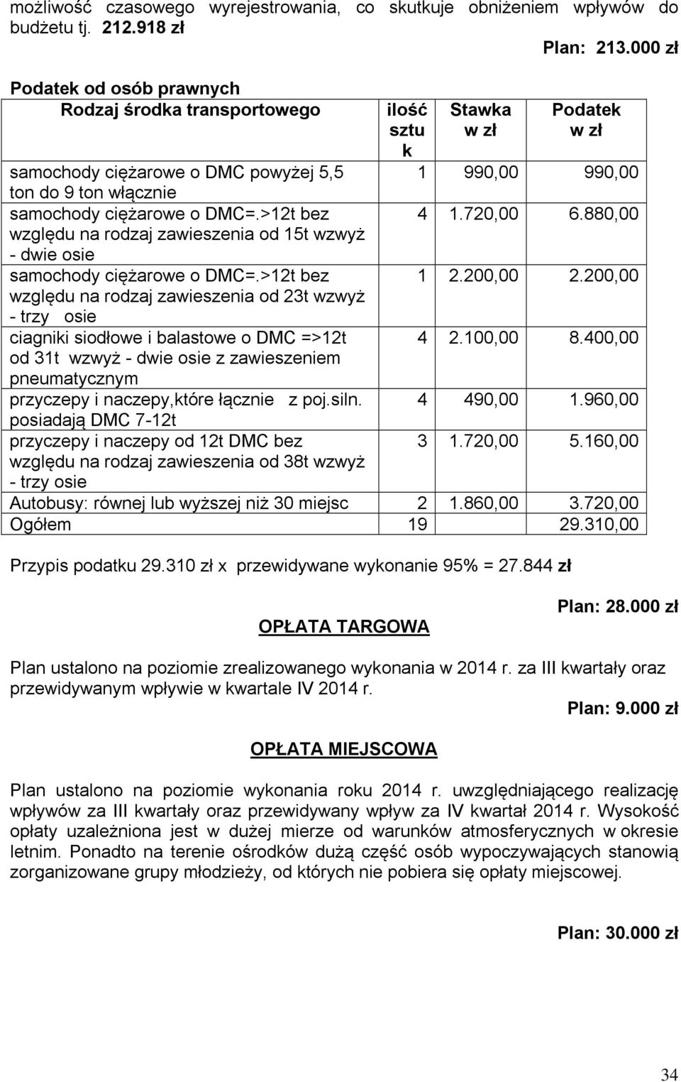 >12t bez 4 1.720,00 6.880,00 względu na rodzaj zawieszenia od 15t wzwyż - dwie osie samochody ciężarowe o DMC=.>12t bez 1 2.200,00 2.