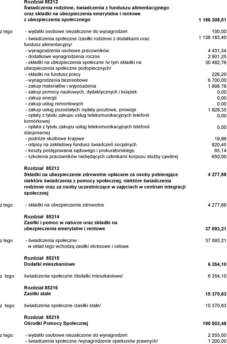 roczne 2 901,25 - składki na ubezpieczenia społeczne /w tym składki na 30 482,76 ubezpieczenia społeczne podopiecznych/ - składki na fundusz pracy 226,20 - wynagrodzenia bezosobowe 6 70 - zakup