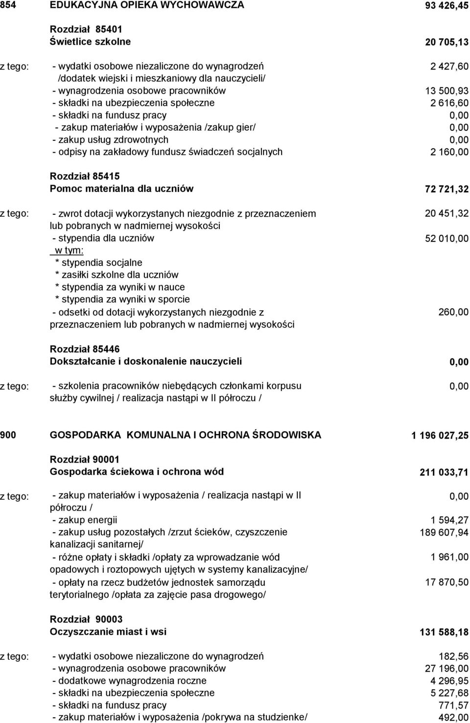 na zakładowy fundusz świadczeń socjalnych 2 16 Rozdział 85415 Pomoc materialna dla uczniów 72 721,32 z tego: - zwrot dotacji wykorzystanych niezgodnie z przeznaczeniem 20 451,32 lub pobranych w