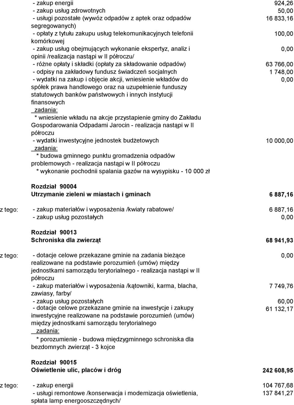 akcji, wniesienie wkładów do spółek prawa handlowego oraz na uzupełnienie funduszy statutowych banków państwowych i innych instytucji finansowych * wniesienie wkładu na akcje przystapienie gminy do