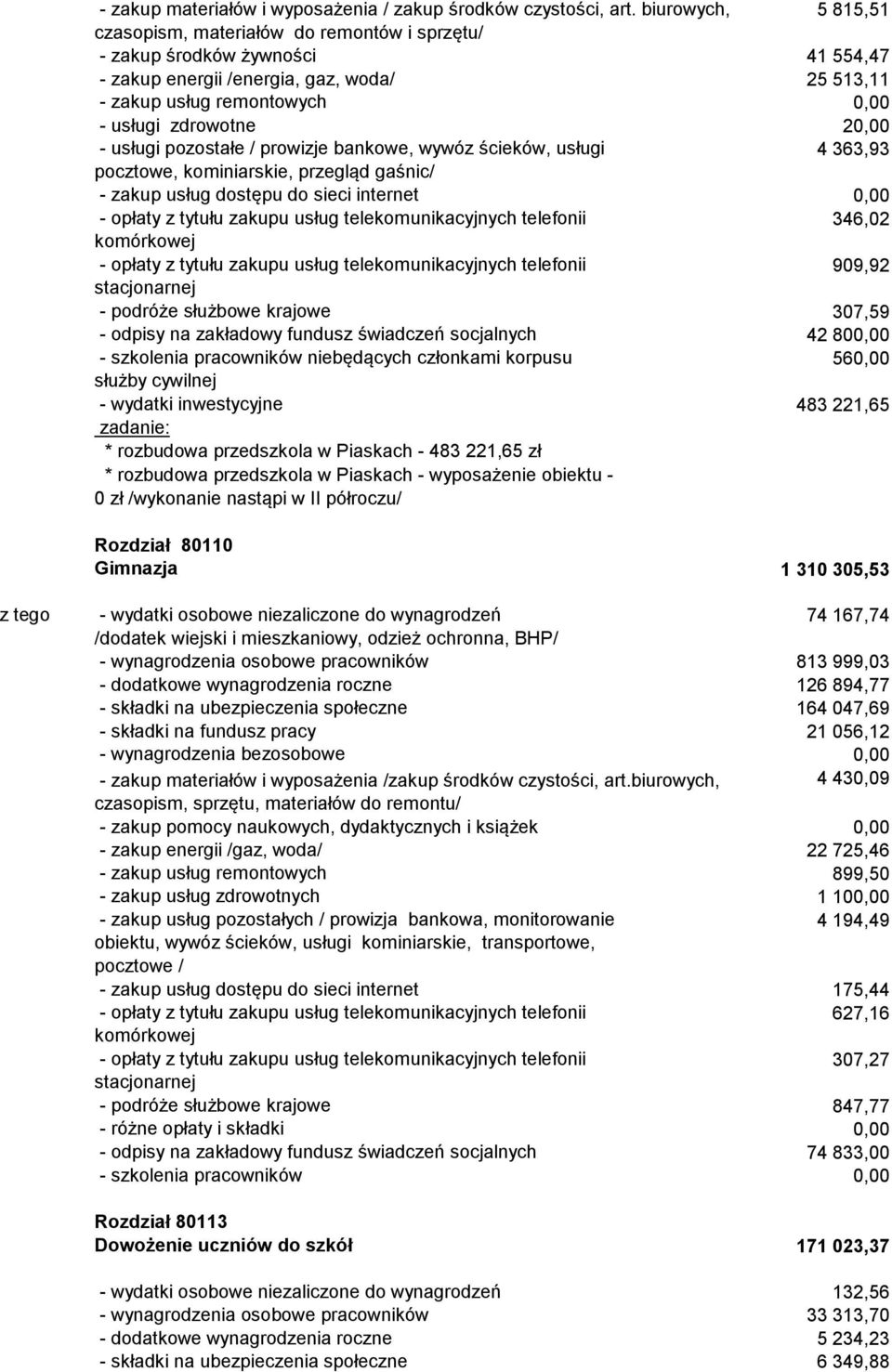 usługi pozostałe / prowizje bankowe, wywóz ścieków, usługi 4 363,93 pocztowe, kominiarskie, przegląd gaśnic/ - zakup usług dostępu do sieci internet 346,02 komórkowej 909,92 stacjonarnej - podróże