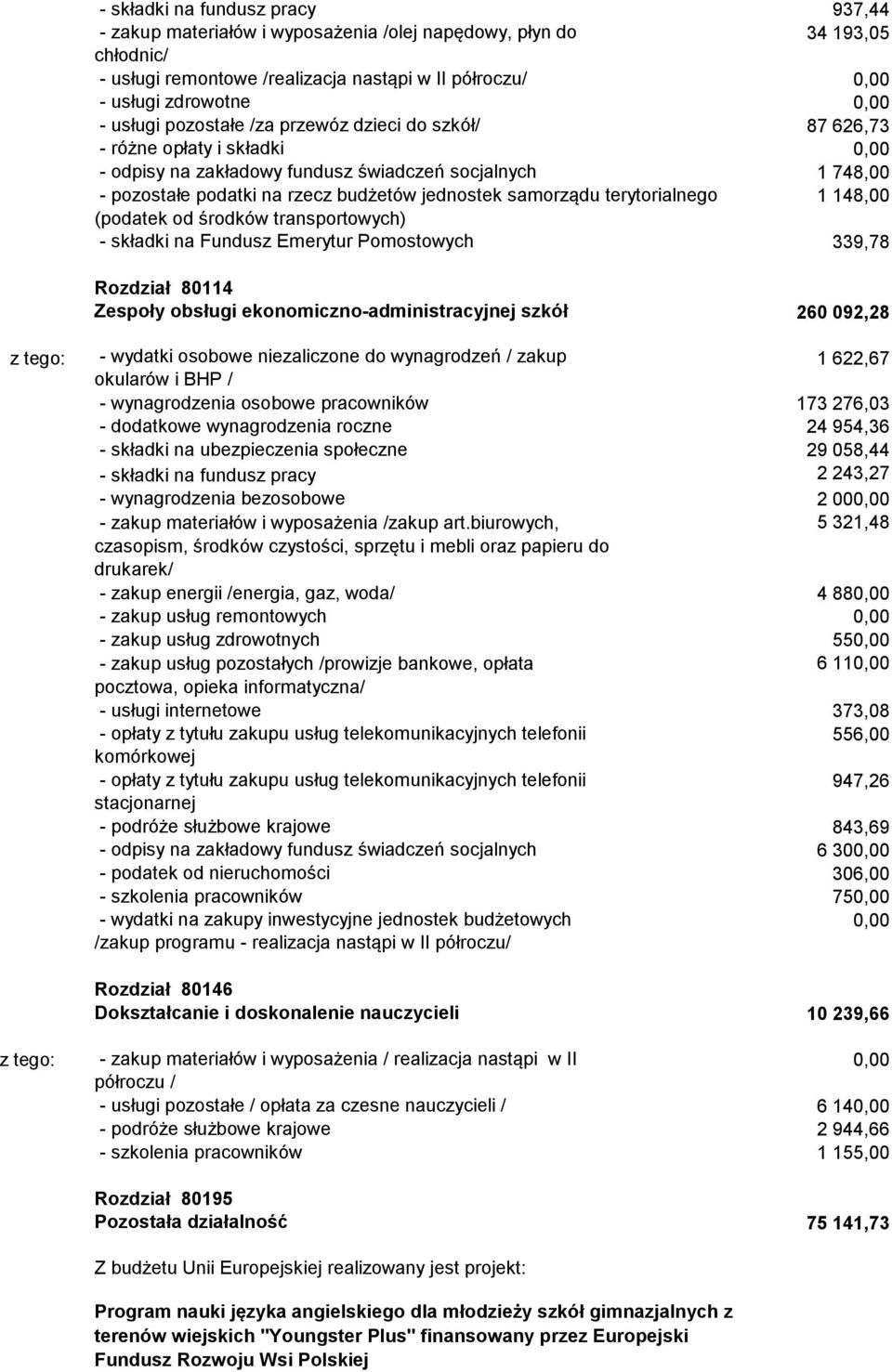 748,00 1 148,00 (podatek od środków transportowych) - składki na Fundusz Emerytur Pomostowych 339,78 Rozdział 80114 Zespoły obsługi ekonomiczno-administracyjnej szkół 260 092,28 z tego: - wydatki