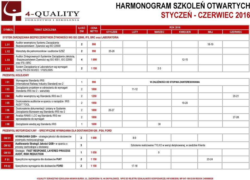 wymagań normy PN-EN ISO/IEC 17025:2005 PRZEMYSŁ KOLEJOWY I 01 I 03 Wymagania Standardu IRIS (International Railway Industry Standard) rev 2 Zarządzanie projektem w odniesieniu do wymagań Standardu