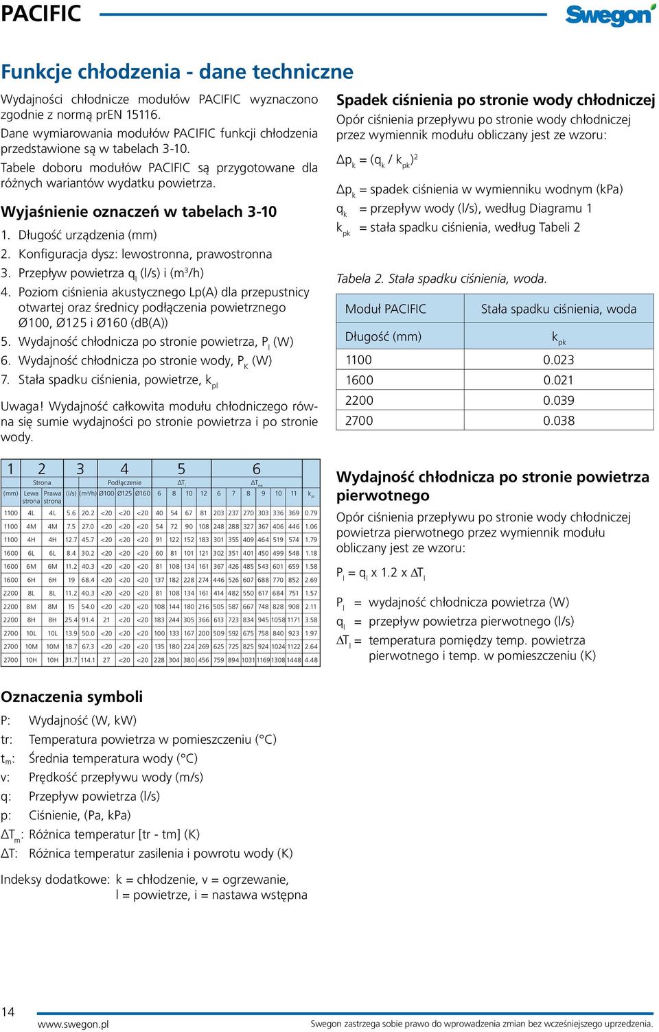 Konfiguracja dysz: lewostronna, prawostronna 3. Przepływ powietrza q l (l/s) i (m 3 /h) 4.