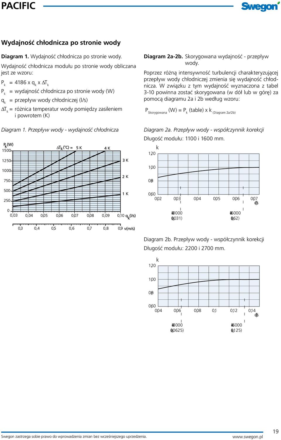 temperatur wody pomiędzy zasileniem i powrotem (K) Diagram 2a-2b. Skorygowana wydajność - przepływ wody.