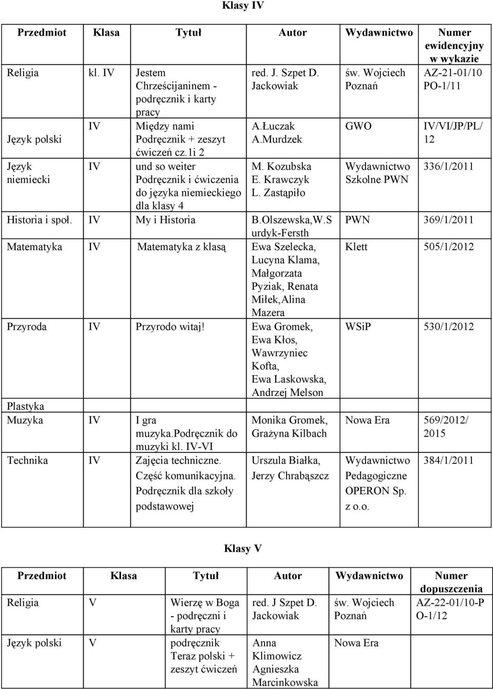 S urdyk Fersth Matematyka IV Matematyka z klasą Ewa Szelecka, Lucyna Klama, Małgrzata Pyziak, Renata Miłek,Alina Mazera Przyrda IV Przyrd witaj!