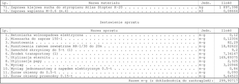 ...................................... m-g 82,29 4. Rusztowania ramowe zewnętrzne RR-1/30 do 20m....................... m-g 18,82622 5. Samochód skrzyniowy do 5 t (1).............................. m-g 9,2 6.