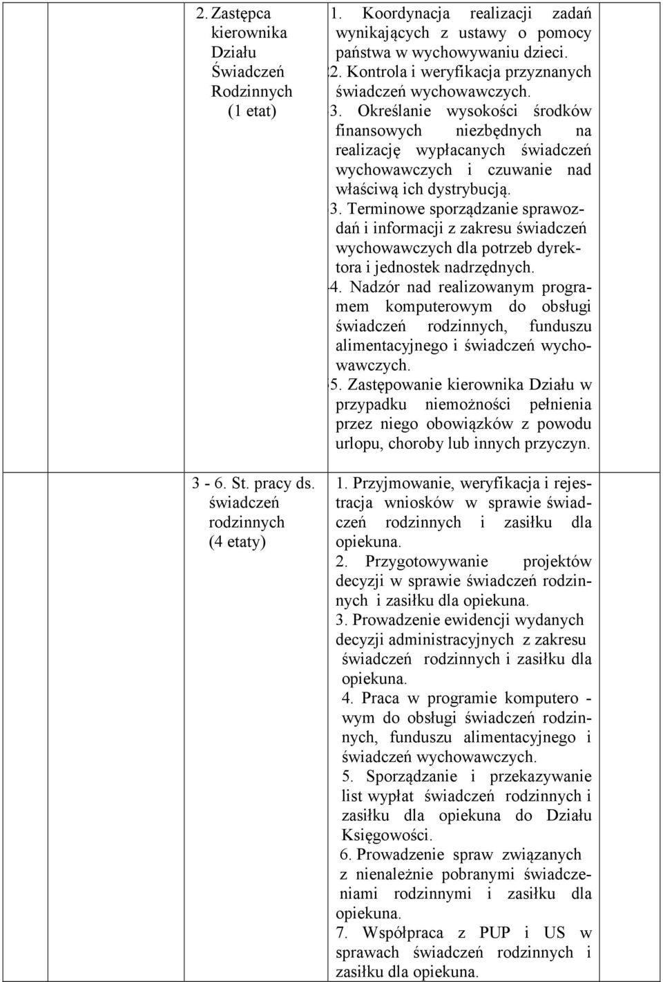 Określanie wysokości środków finansowych niezbędnych na realizację wypłacanych świadczeń wychowawczych i czuwanie nad właściwą ich dystrybucją. 33.