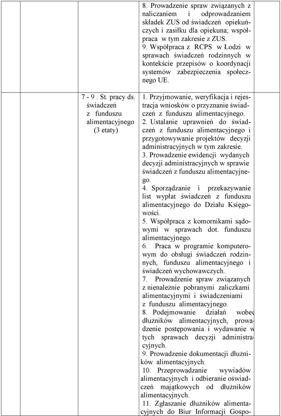 świadczeń z funduszu alimentacyjnego (3 etaty) 1. Przyjmowanie, weryfikacja i rejestracja wniosków o przyznanie świadczeń z funduszu alimentacyjnego. 2.