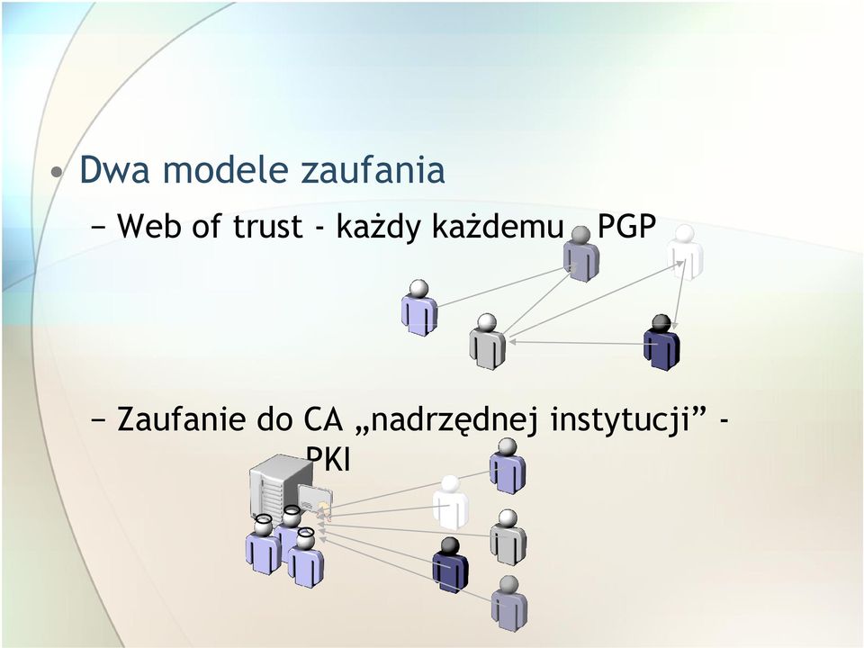 każdemu PGP Zaufanie do